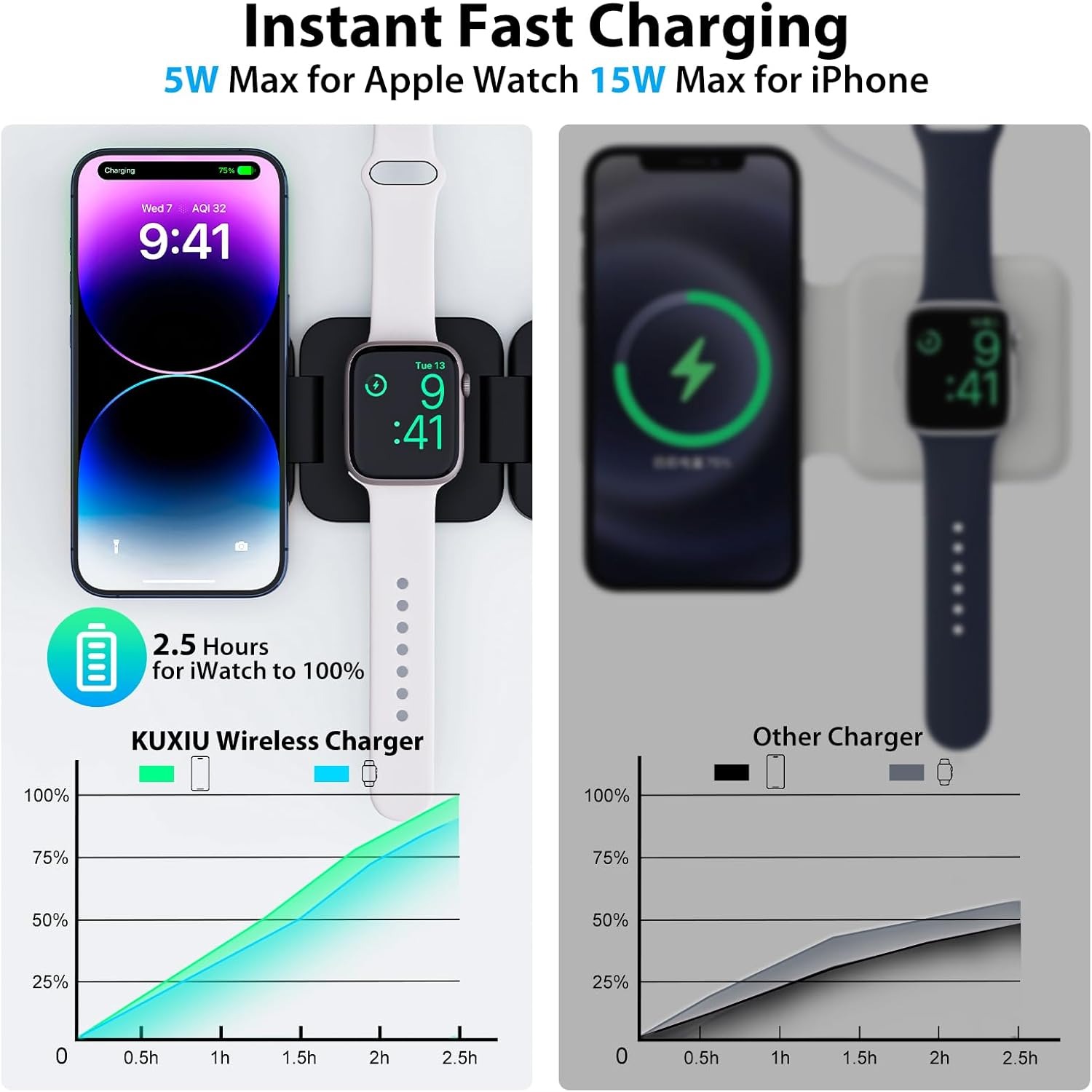 Pengisi Daya Nirkabel Cepat 3  - Wireless Charger Watch ulasan dan harga